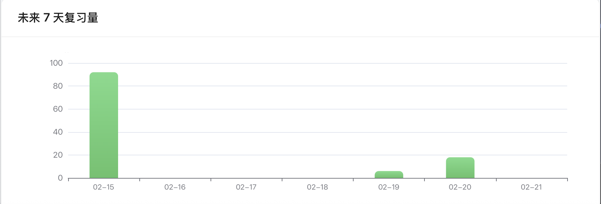 Anki memory statistics