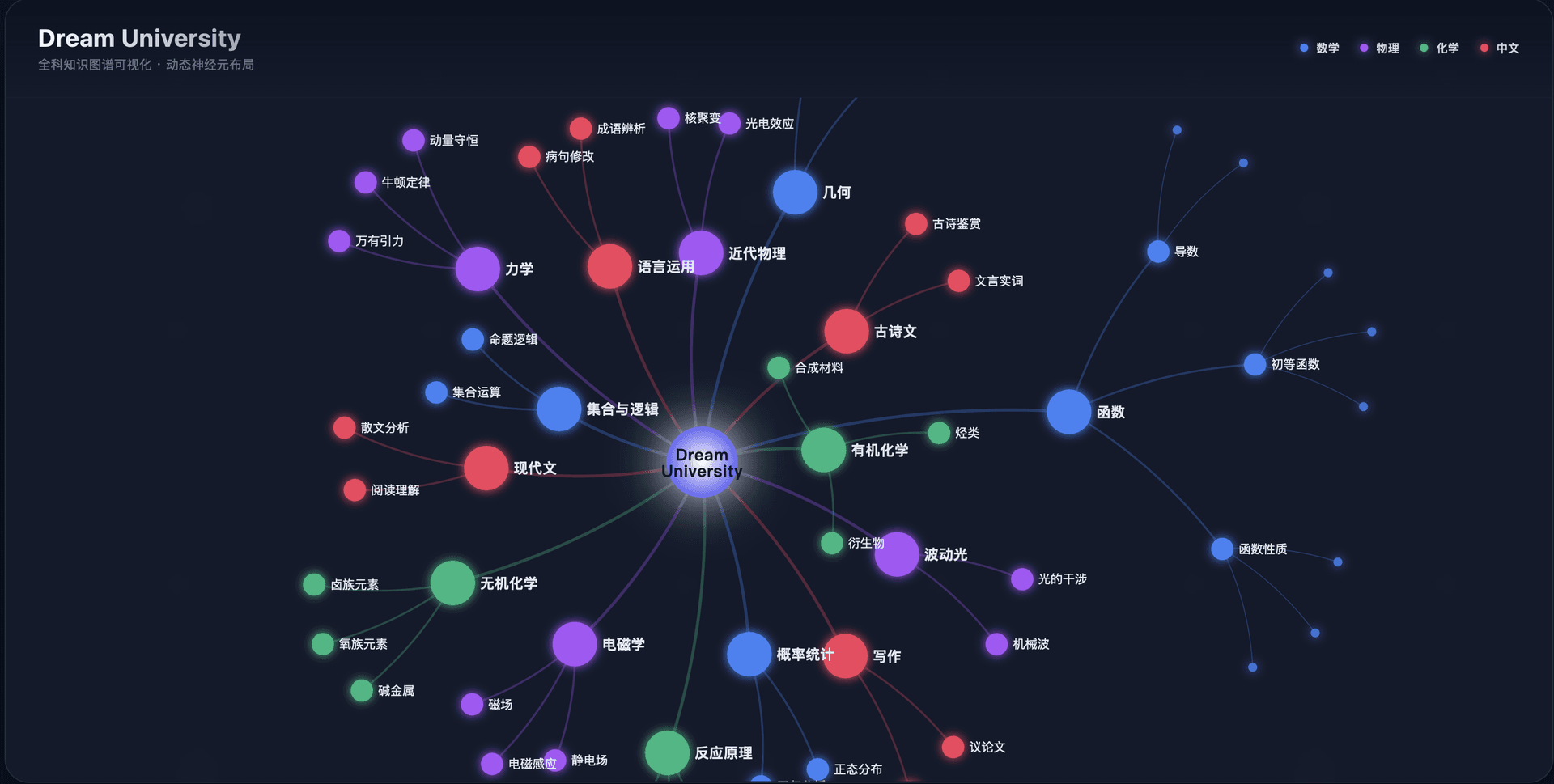 Knowledge graph visualization