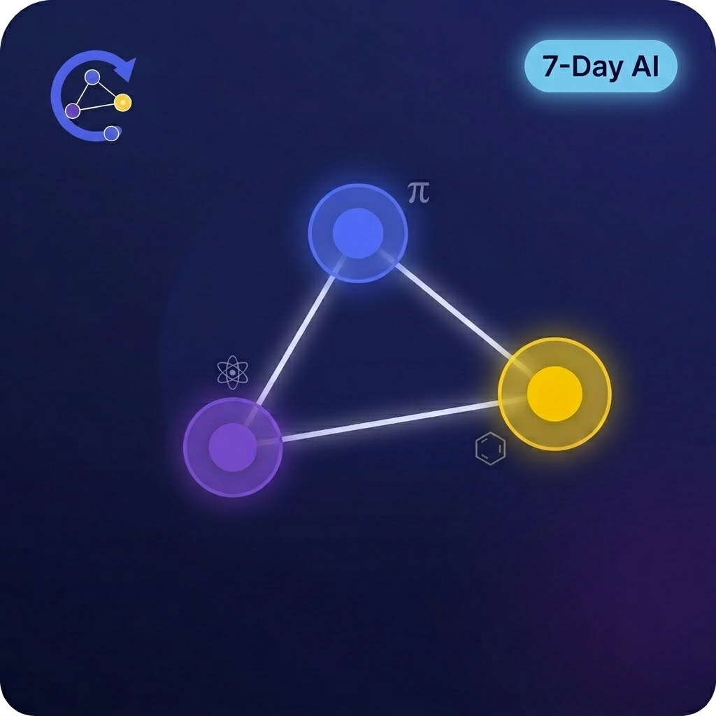 Trial · 7-day AI Access