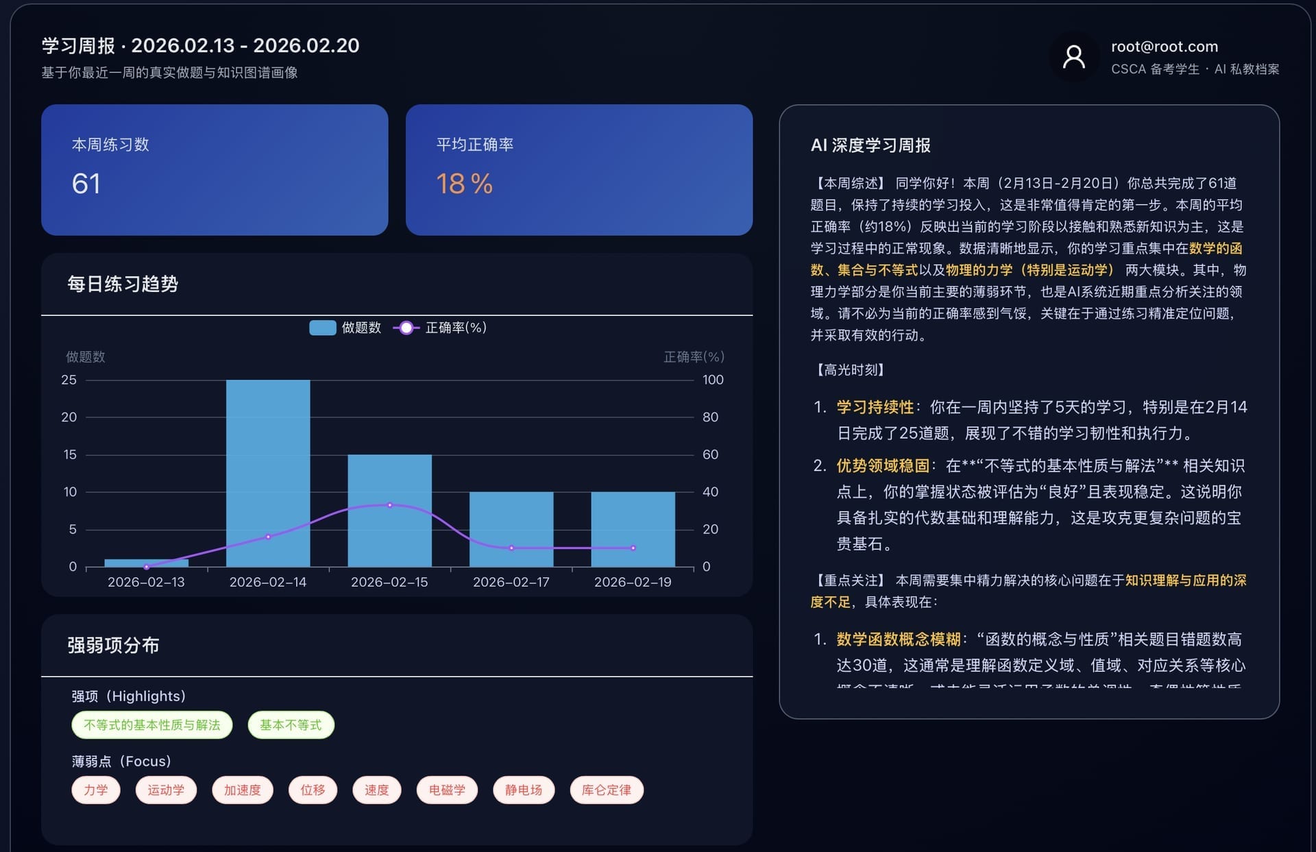 Weekly learning report